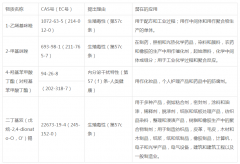 reach认证209项检测报告SVHC物质清单