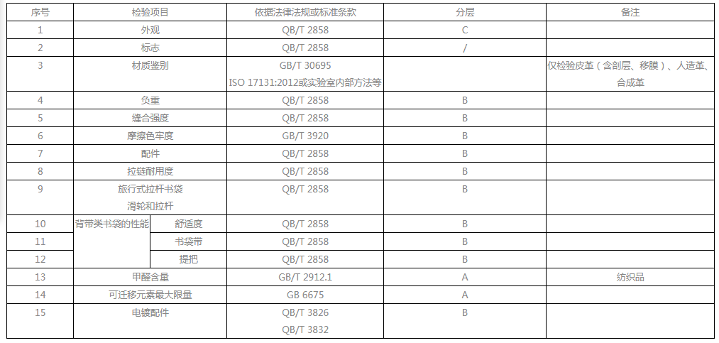 书包检测报告