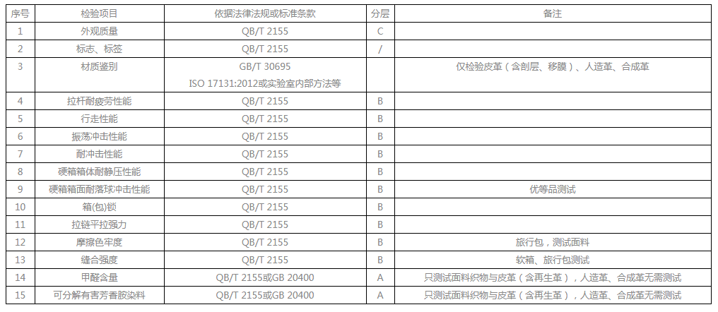 行李箱检测报告