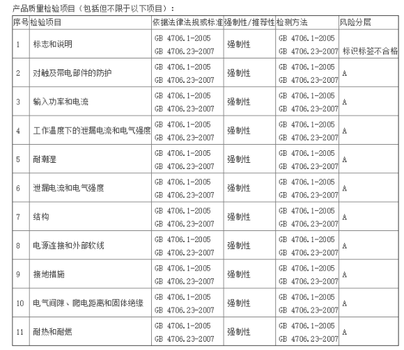 取暖器质检报告