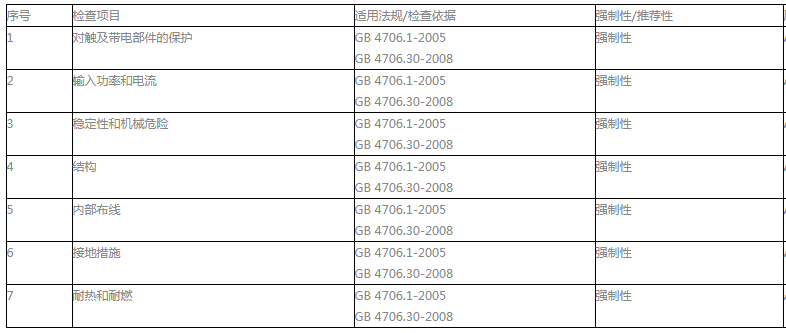 电磁炉质检报告