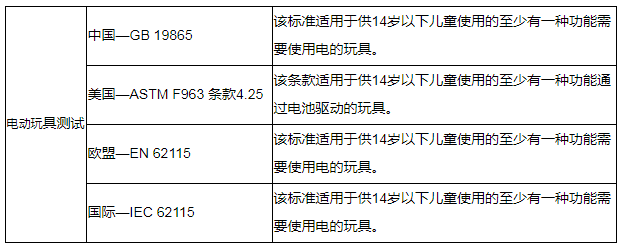 玩具检测