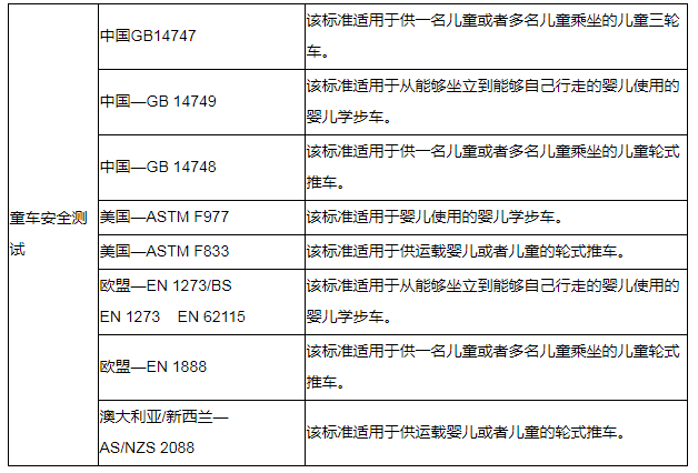 玩具检测报告