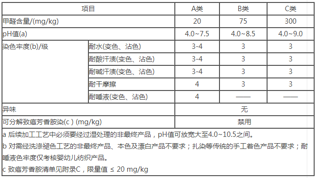 纺织品检测报告