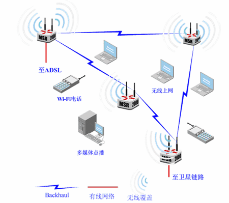 办理FCC ID认证/FCC ID注册号要准备什么资料