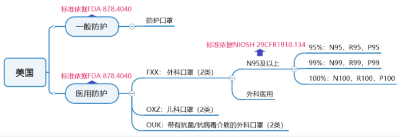 口罩NIOSH认证