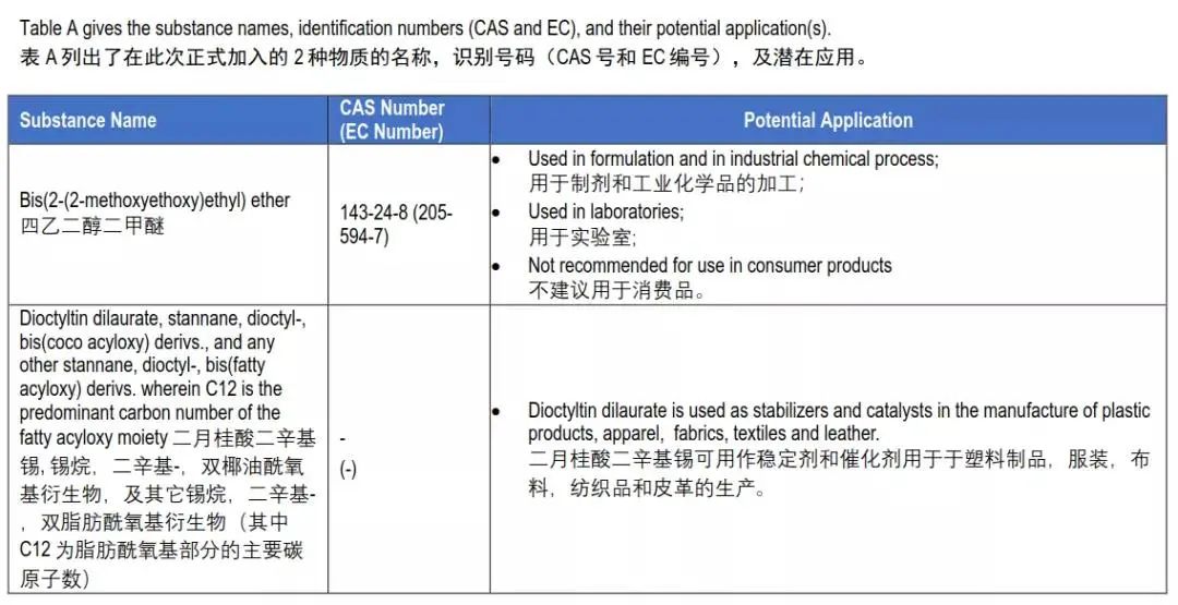 欧盟REACH检测最新211项第三方检测机构