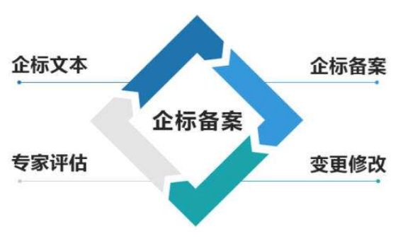 企标备案|为什么要制定企业标准